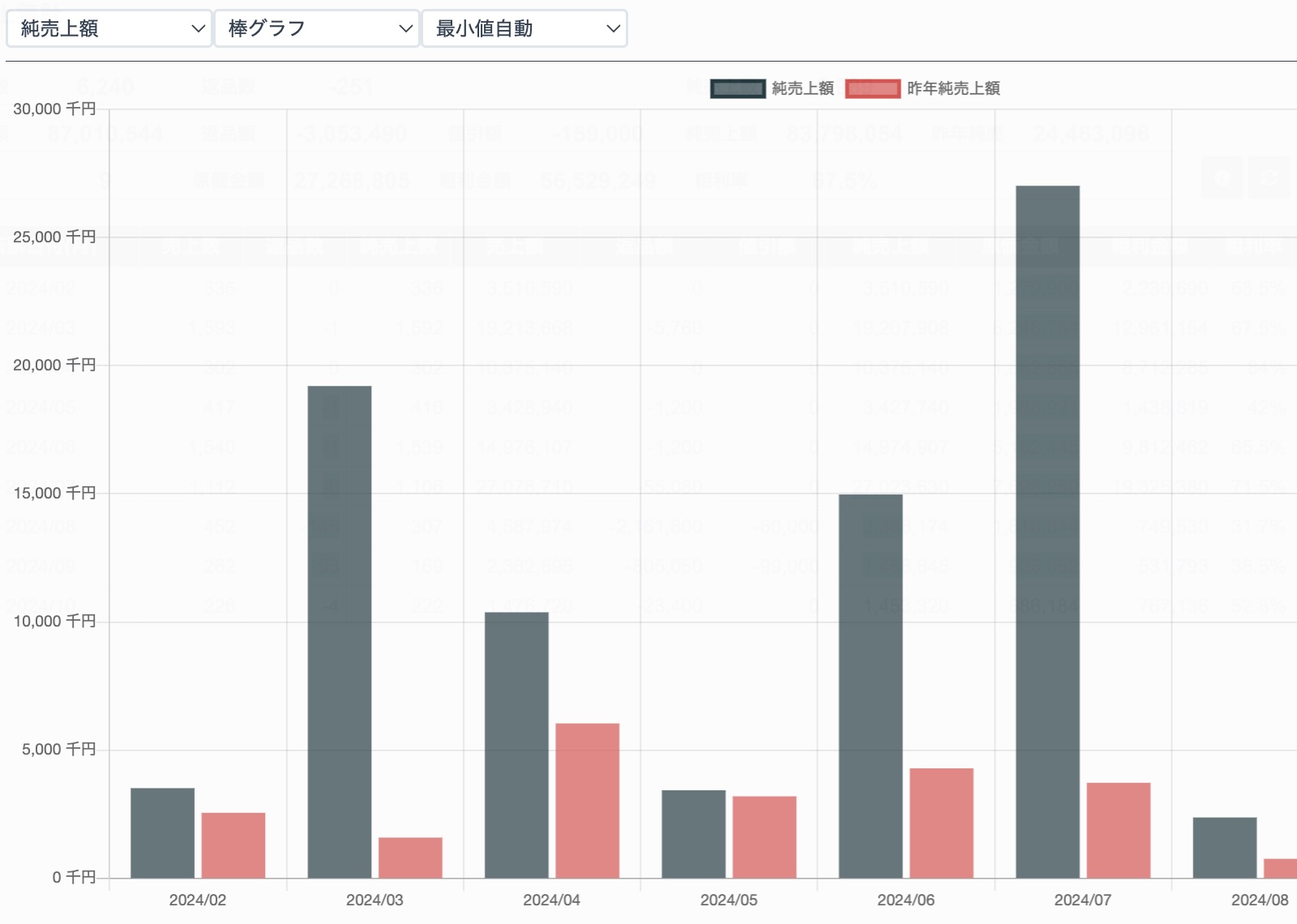 グラフサンプル