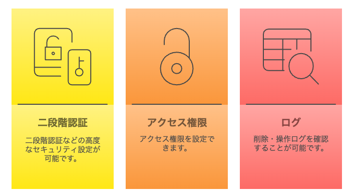 アクセス権設定画面