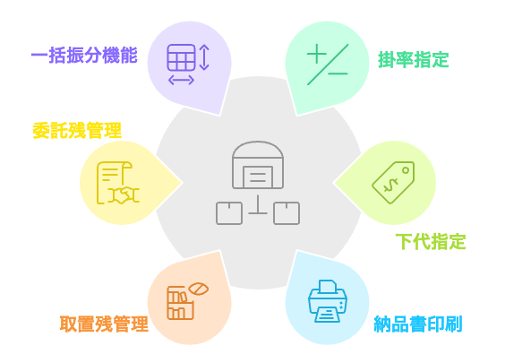 BtoB-ECの商品一覧画面