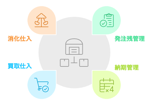 BtoB-ECの商品一覧画面